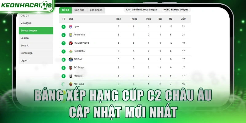 Bảng xếp hạng cúp C2 châu Âu cập nhật mới nhất