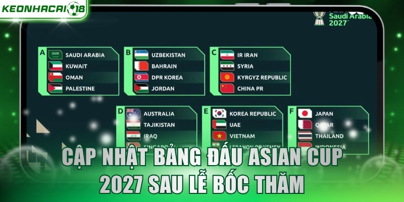 Cập nhật bảng đấu Asian Cup 2027 sau lễ bốc thăm