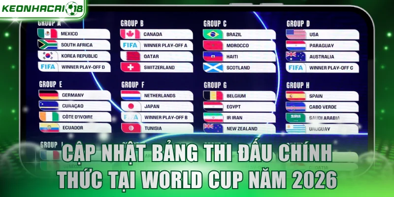 Cập nhật bảng thi đấu chính thức tại World Cup năm 2026
