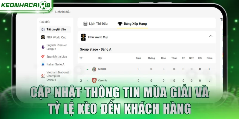 Cập nhật thông tin mùa giải và tỷ lệ kèo đến khách hàng