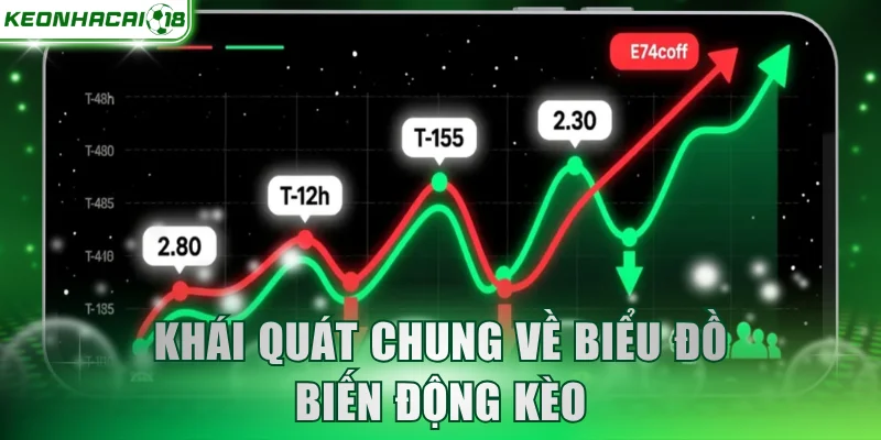Khái quát chung về biểu đồ biến động kèo