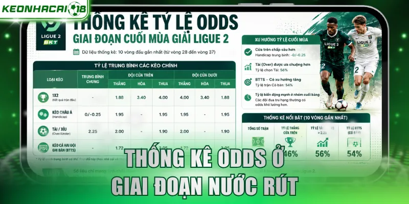 Thống kê odds ở giai đoạn nước rút